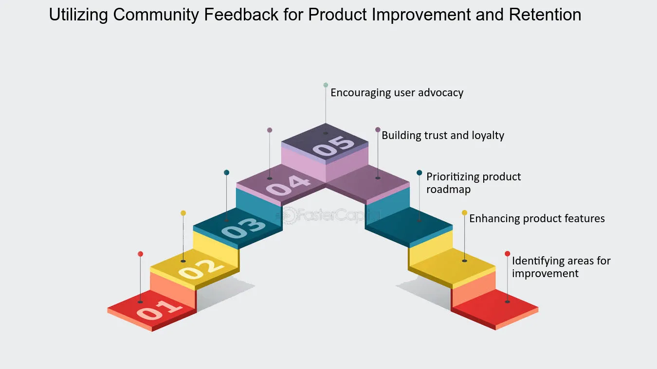 Audience Engagement